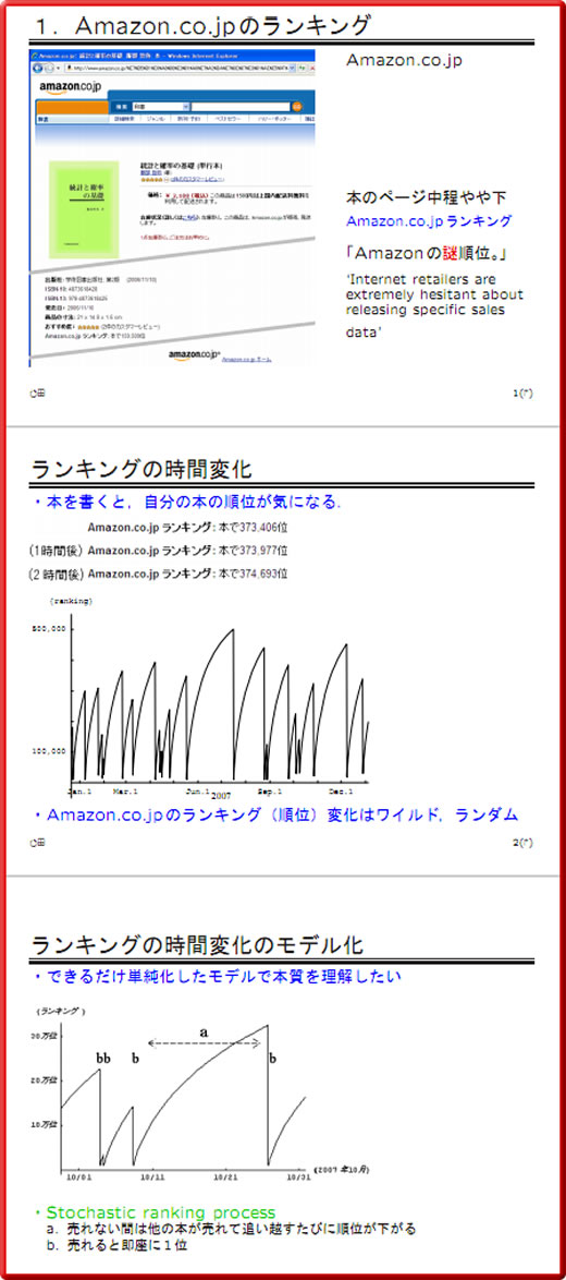 Amazon.co.jpのランキング。ランキングの時間変化とモデル化