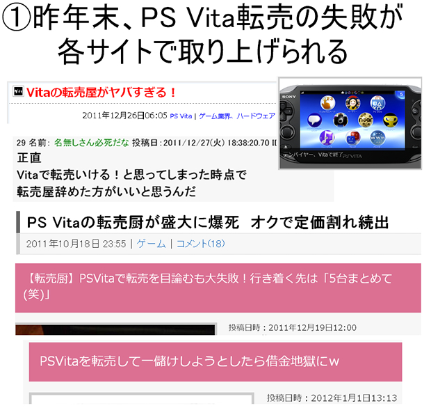 PS Vita転売の失敗が各サイトで取り上げられる