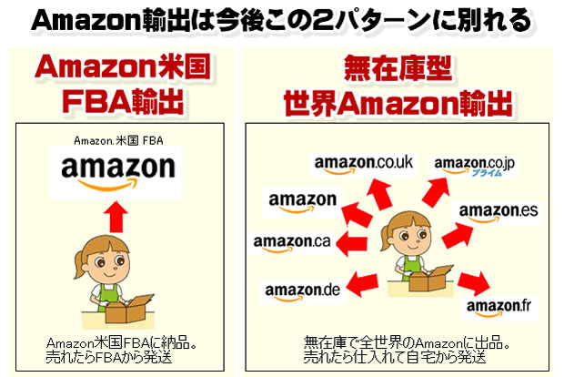 Amazon輸出は今後この2パターンに分かれる