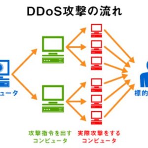 DoS攻撃（ドスこうげき）（英：Denial of Service attack）は、コンピューティングにおいてサーバなどのコンピュータやネットワークリソース（資源）がサービスを提供できない状態にする意図的な行為をいう。サービス妨害攻撃と訳される。